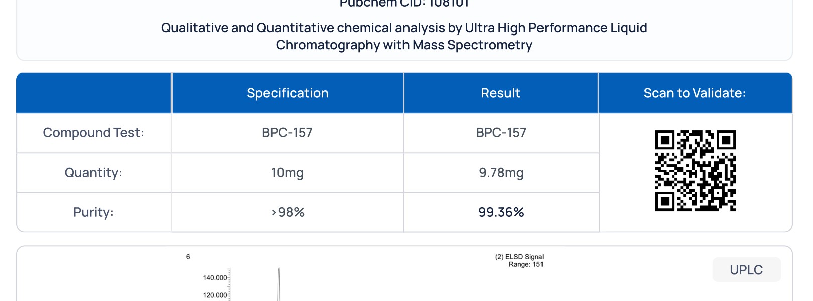 a published verve certificate of analysis for a BPC-157 lot showing 99.36% purity